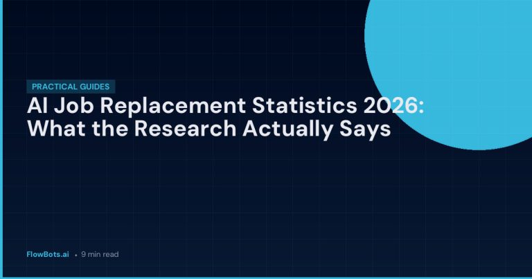 AI Job Replacement Statistics 2026: What the Research Actually Says